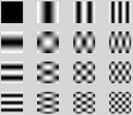 Trasformata di Fourier Componenti (armoniche 1D) Componenti