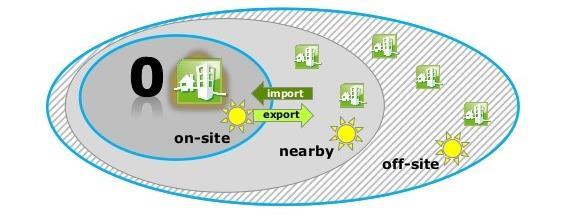 Che cos è un (net)zeb (1) Il ruolo dell efficienza