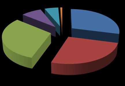 Indicatore Descrizione 2018 2019 2020-2022 M1 Perdite idriche 13.203.598 17.071.947 45.228.444 M2 Interruzioni del servizio 5.116.303 5.944.570 8.663.434 M3 Qualità dell'acqua erogata 12.464.181 12.