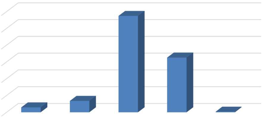 85 1.34 6 5 4 3 2 1 Scuola secondaria di 2 grado 57.