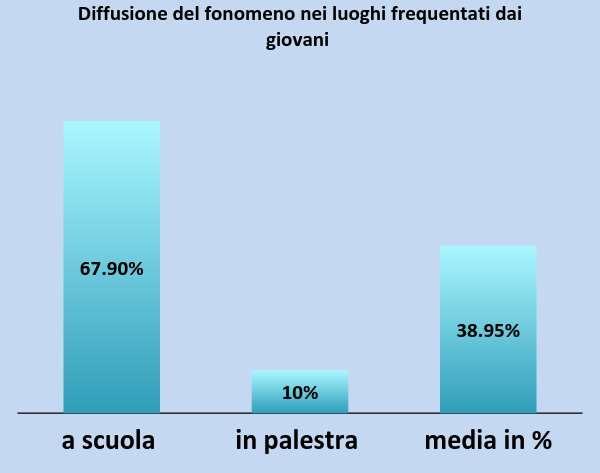 23 scuole a 1500 ragazzi