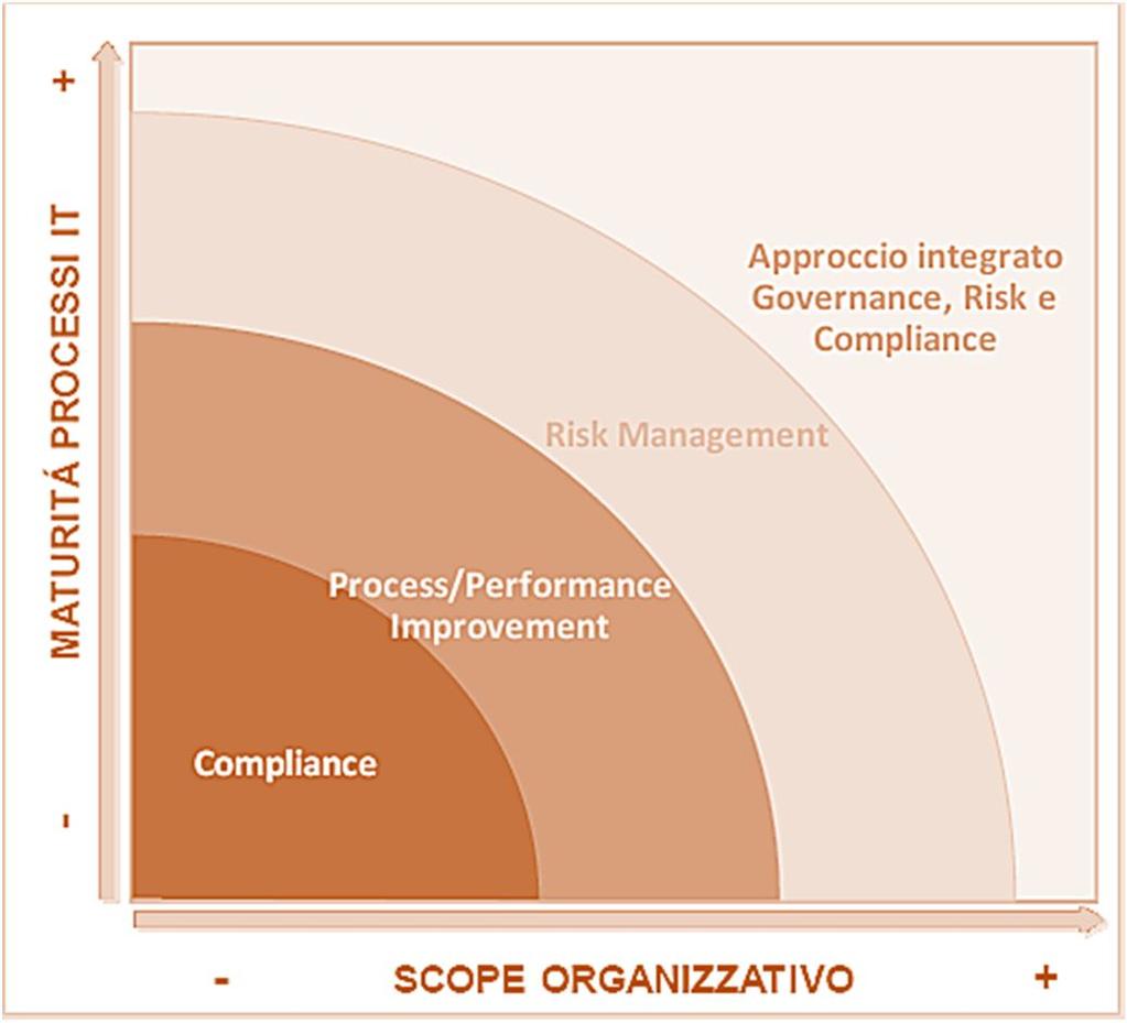 La corretta gestione dei processi informatici (secondo il GDPR ed in accezione più ampia ) da risposte specifiche ad un servizio organizzato.