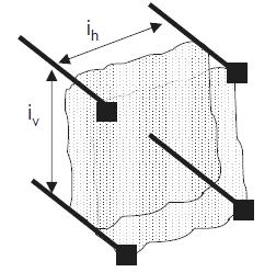 3 schema generico di ancoraggio 3.