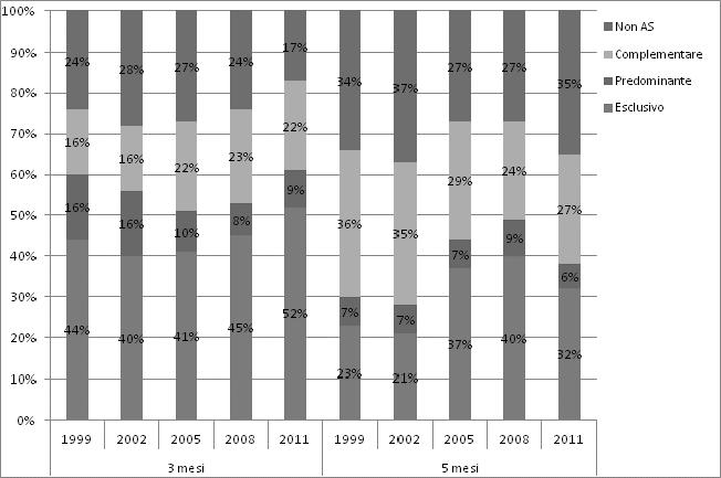 1.3.Frequenza del corso di accompagnamento alla nascita 44% (195/447) delle quali 13% non