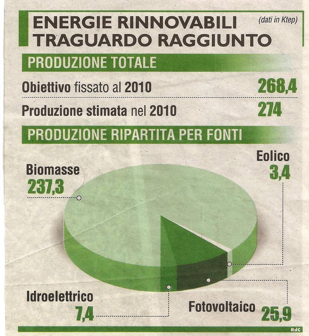 Fonti rinnovabili