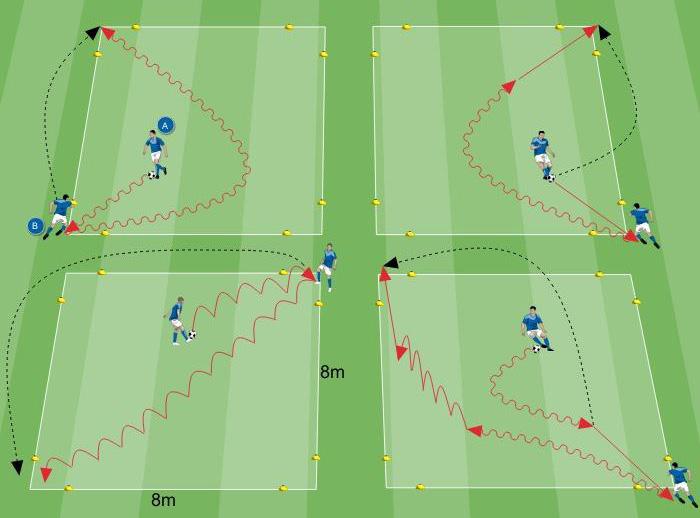 ATTIVAZIONE TECNICA Tecnica a coppie Il campo viene diviso in 6 quadrati di uguale grandezza. All interno di ogni quadrato giocano 4 coppie di giocatori (8 giocatori in tutto).