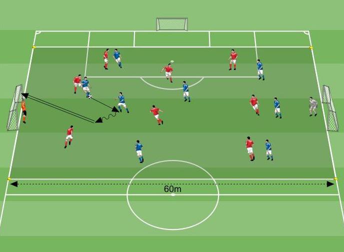 In questo Small Sided Game non vengono battute rimesse laterali e calci d angolo. Quando la palla esce dal rettangolo di gioco l azione riprende sempre dal portiere.