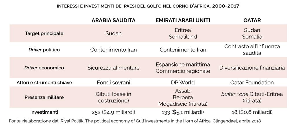 16 Development, Qatar Foundation molto attiva in investimenti nel campo della cultura, fatto che la rende veicolo principale del soft power qatarino), organizzazioni caritatevoli 1.