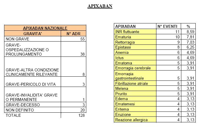 Sicurezza d uso segnalazioni nazionali