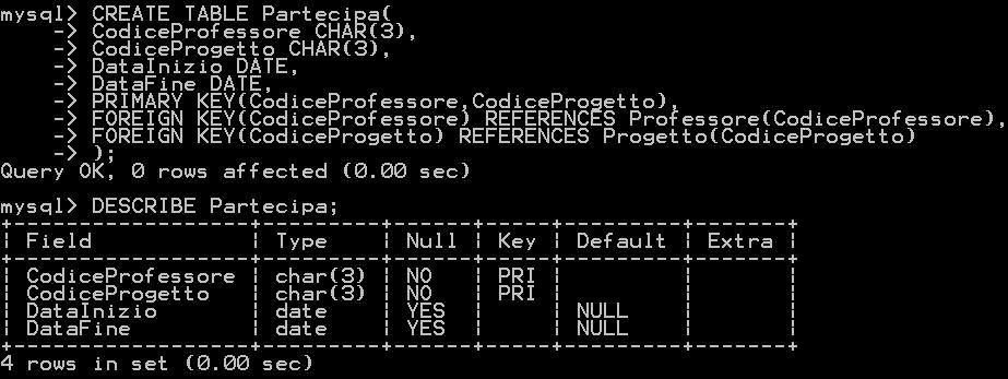 Creazione di una tabella Si crei la seguente tabella : Partecipa (codiceprofessore, codiceprogetto, datainizio, datafine) codiceprofessore è legato all attributo