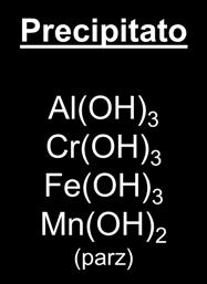 3 Mn(OH) 2 Soluzione: ioni gruppi 5 6 2 (parz) 3
