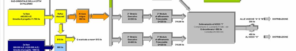 residua attuale residua attuale 0,81 0,81 m 3 3 /s /s Capacità di