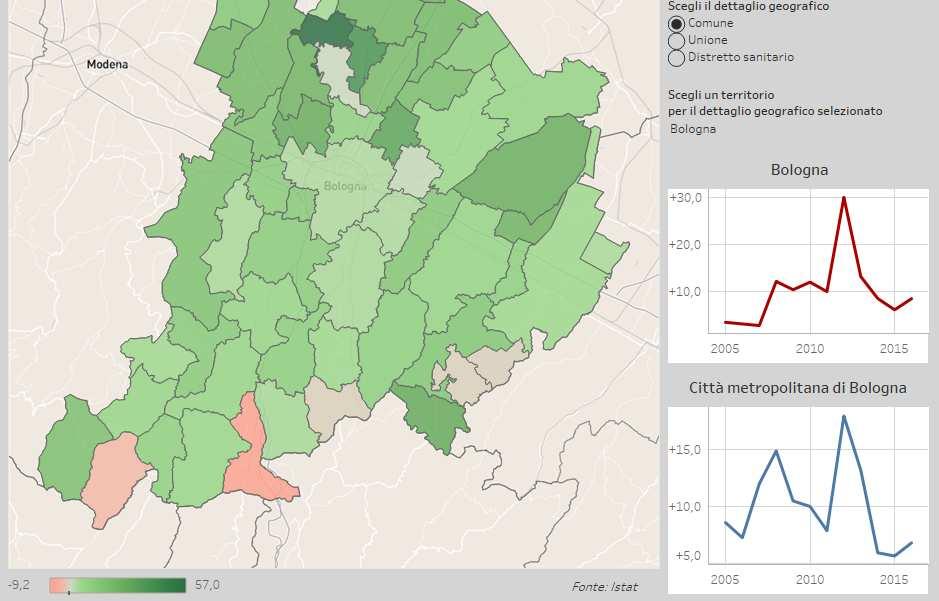 comuni più periferici o montani. Il saldo nel 2005 era pari +8.