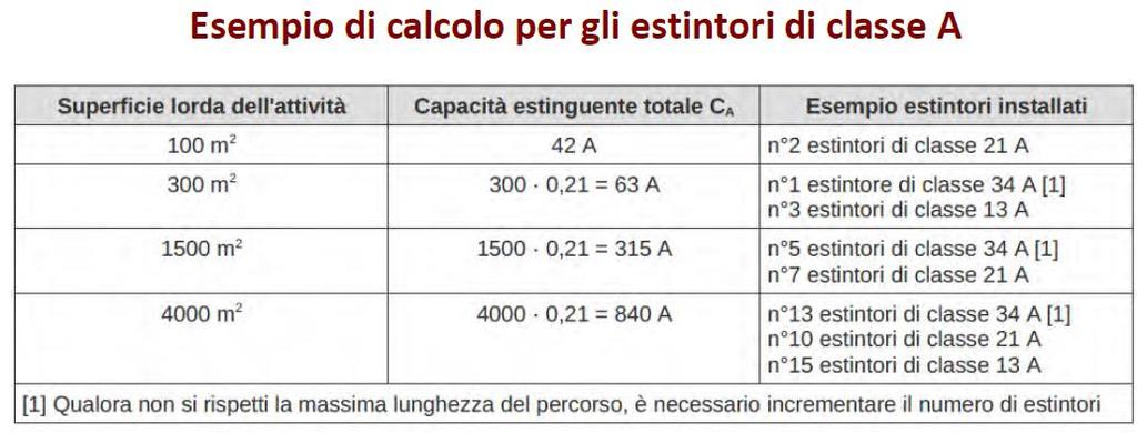 S.6.6 Soluzioni progettuali