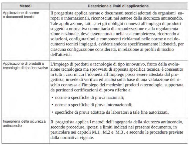 SEZIONE G.2.