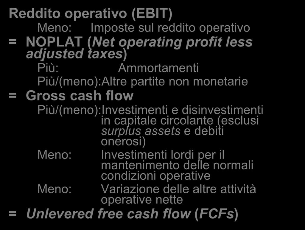 Criteri dei flussi Determinazione degli unlevered free cash flow Reddito operativo (EBIT) Meno: Imposte sul reddito operativo = NOPLAT (Net operating profit less adjusted taxes) Più: Ammortamenti