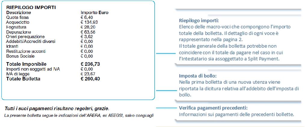 Riepilogo importi per servizi (acqua,