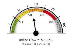 Incertezza di misura Um (db) -1 Valore utile X (db) 57 D8 Valore misurato Xm (db) 58 Incertezza di misura Um (db) -1 Valore utile X (db) 57 D9 Valore misurato Xm (db) 59 Incertezza di misura Um (db)