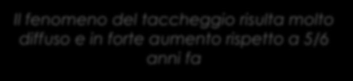 (base = totale campione, n= 5880) Ha subito taccheggi % rispetto a 5/6 anni fa IL FENOMENO è?