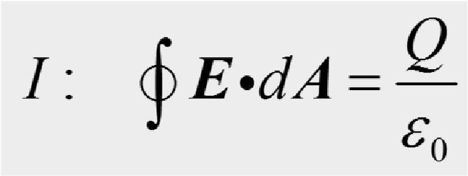 Le equazioni di Maxwell Teorema di Gauss (flusso elettrico