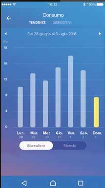 4 Visualizzi i consumi energetici della tua casa Menù con storico consumi di tutta la casa Menù con storico consumi di tutta la casa Grafico consumi della casa: - Se nel quadro