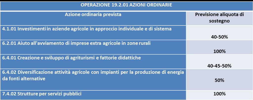 OPERAZIONE 19.2.