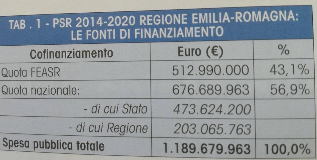 Fonte:Regione Emilia Romagna, «Supplemento n.
