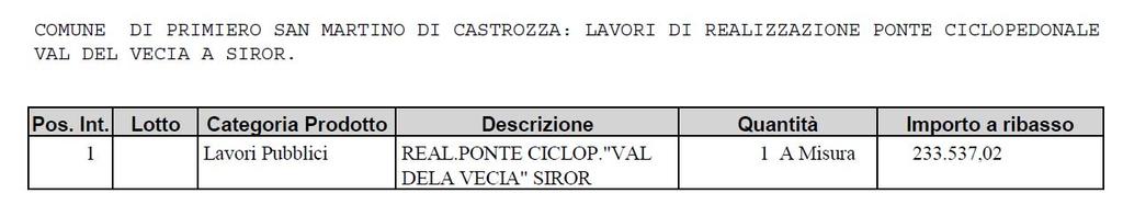 Verbale di gara Pagina 2 COTTIMO TELEMATICO AI SENSI DELL ART. 9 DELLA LEGGE PROVINCIALE 9 MARZO 2016 N. 2 E DEL TITOLO IV, CAPO V DEL D.P.P. 11 MAGGIO 2012 N. 9-84/LEG.