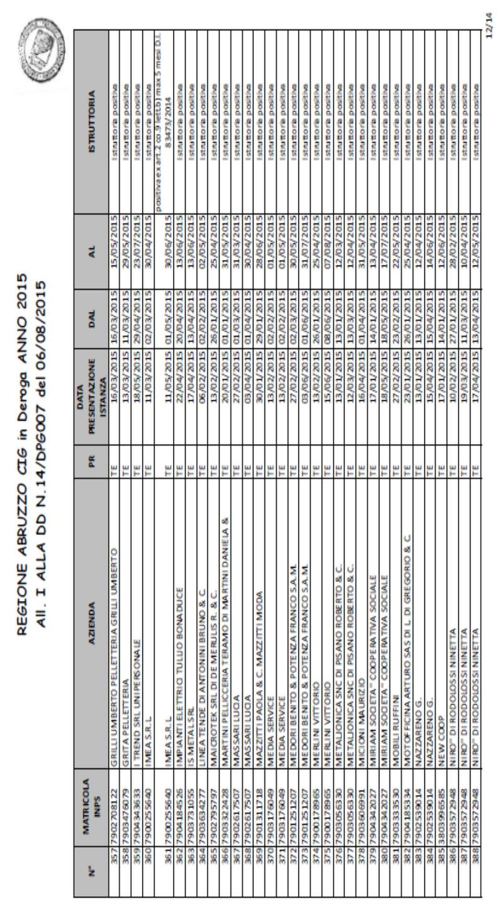 Pag. 18 Bollettino Ufficiale della Regione