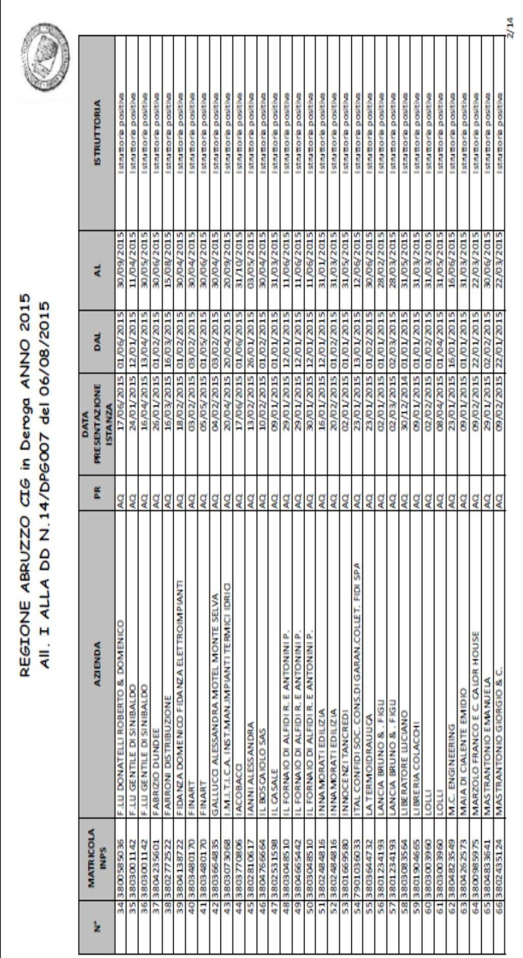 Pag. 8 Bollettino Ufficiale della Regione