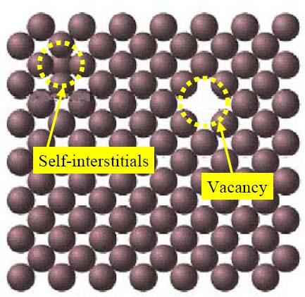quanto l atomo è mancante Interstiziale: un atomo che occupa una posizione non coincidente con la