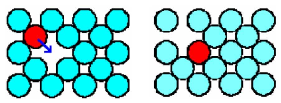 Diffusione Gli atomi si muovo all interno di solidi mediante: - Diffusione sostituzionale - Diffusione interstiziale - Percorsi