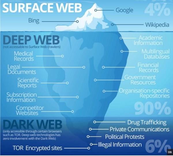 La punta dell iceberg - Non tutte le informazioni sono digitali - Non tutte