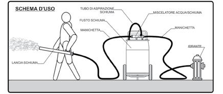 Definizione degli Schiumogeni Kg. TERMINE A.F.F.F. A.R. - F.F.F.P.