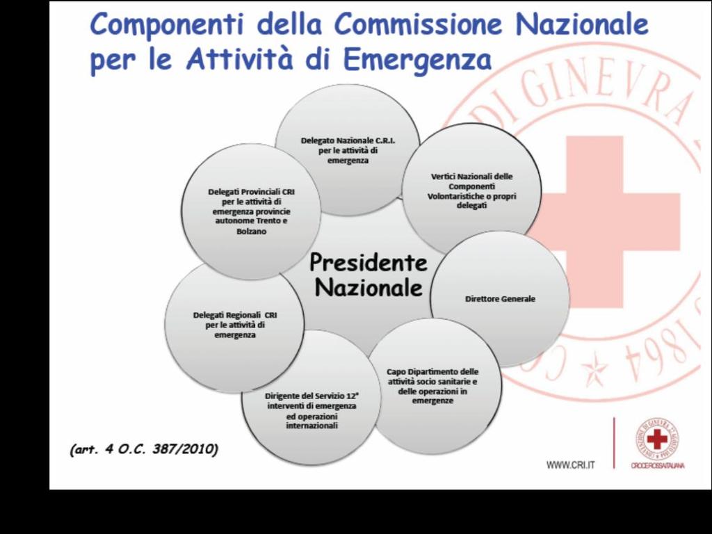 O.C. 387/2010: LA COMMISSIONE DI EMERGENZA E istituita presso ogni Unità un organo consultivo e propositivo per le attività di