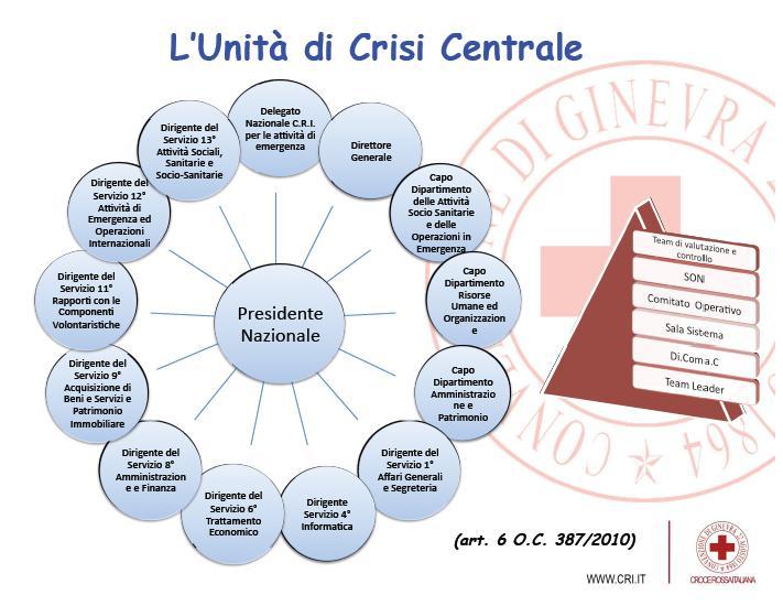 A cura del Delegato Regionale CRI