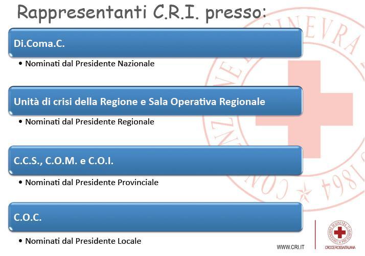 A cura del Delegato Regionale CRI