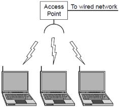Accesso istituzionale: rete locale institutional link to ISP (Internet) institutional router Switch Ethernet