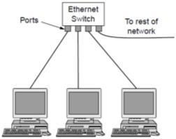 Università e aziende. Ethernet (IEEE 802.