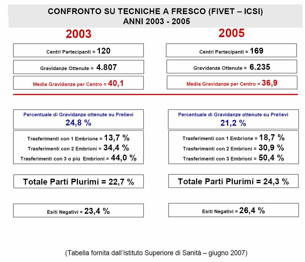 -3.6% -3.