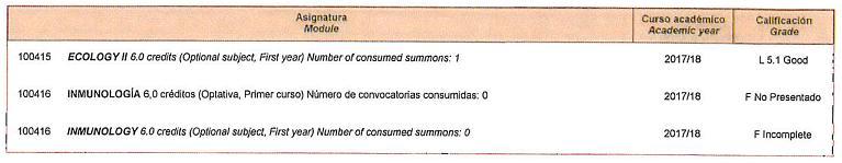 Si convalidano: Biochemistry, 12 ECTS, superato con 5.7 (Good) per Biochimica con laboratorio (9CFU) con la votazione di 26/30 Plant Physiology 12 ECTS, superato con 5.