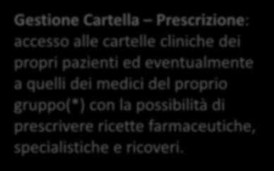 CARTELLA DI RETE MYNETMEDICA Gestione Cartella Prescrizione: accesso alle cartelle cliniche dei propri pazienti ed eventualmente a quelli dei medici del proprio gruppo(*) con la possibilità di