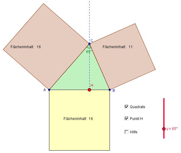 Il teorema di Pitagora 1. Attiva i quadrati. Utilizzando il cursore varia la forma del triangolo e osserva come cambiano i quadrati nelle loro dimensioni. 2.