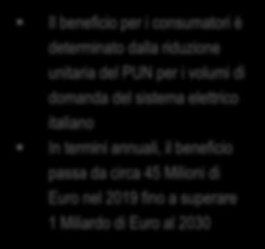 del PUN per i volumi di domanda del sistema elettrico italiano In termini annuali,