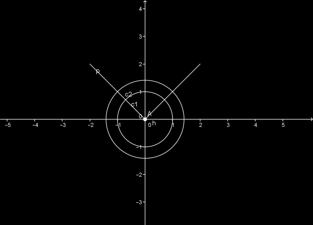Prove scritte di Analisi Matematica II - a.a. 3/4 6 e l integrale generale dell equazione completa è y() c e 3 + c e + e 3, c, c R.