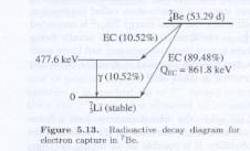 Electron Capture Elettrone shell interna viene catturato p+ 0 nel nucleo da protone che si trasforma in neutrone 1 e n + ν EC decay AA ZD A Z 1 D +ν Decay Energy Q EC / c 2 = M( Z A P) [M( Z 1 A D) +