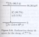 I nuclei in stato eccitato decadono rapidamente con tempi inferiori a 10-9 s allo stato fondamentale.