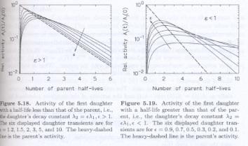 Attivita del primo figlio A 1 = λ 1 N 1 Casi standard L attivita di un campione parente decade da attivita iniziale A1(0) A 1 = A 1 (0)e λ 1 t, t > 0 Attivita nuclide figlio A 2 = λ 2 N 2 = A 2 (0)e