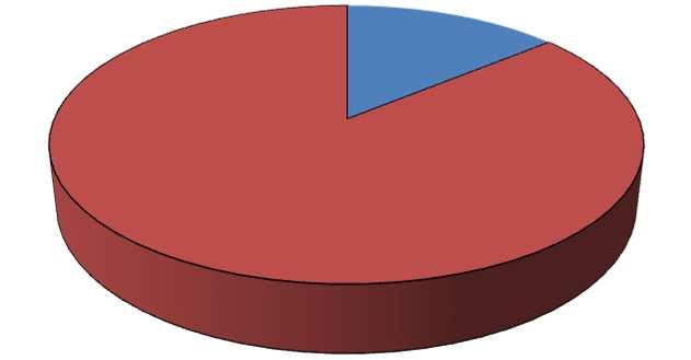 SUGGERIMENTI E OSSERVAZIONI DEGLI INTERVISTATI SUL FUNZIONAMENTO DI TUTTI I SERVIZI FORNITI DALLA CAMERA DI COMMERCIO DI PAVIA 14% 86% Suggerimenti e osservazioni Non sa / non risponde Alcune