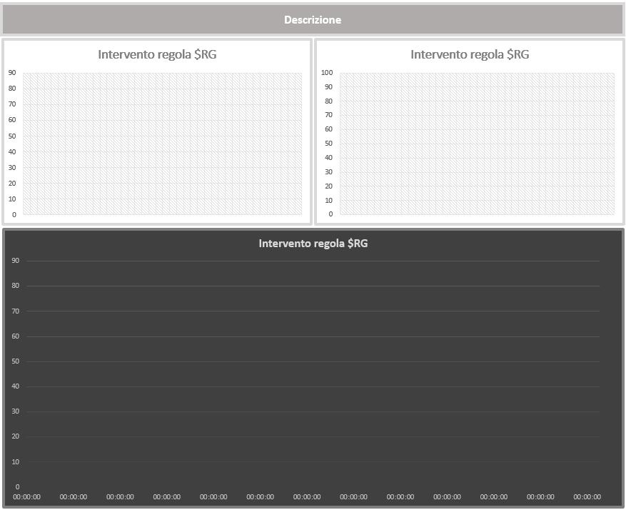 diagnostica Sono impostabili: - il numero di trend visualizzati - Il numero